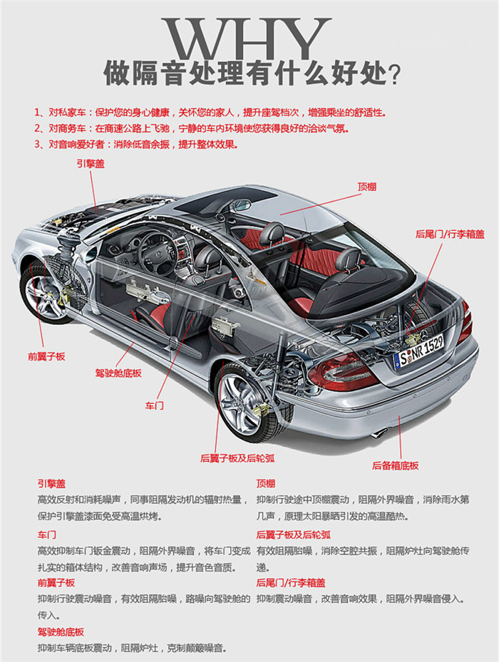 奇瑞瑞虎3全车隔音多少钱,奇瑞瑞虎3隔音