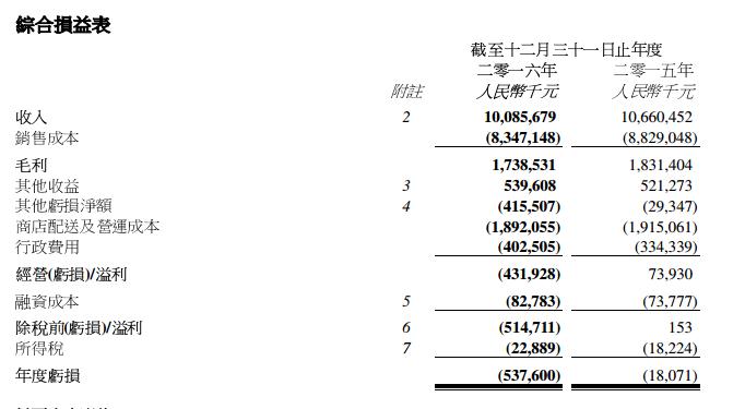 连亏五年、借贷求生，苟延残喘的卜蜂莲花还有何出路？