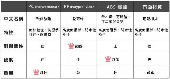 怎样选择拉杆箱不踩坑,成功人士十大标准