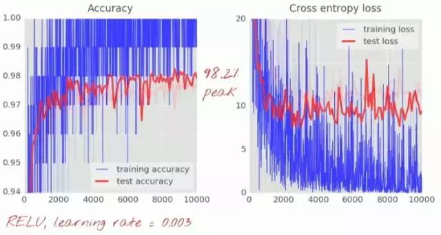 谷歌中国深度学习框架教程,谷歌与中国深度学习框架教程