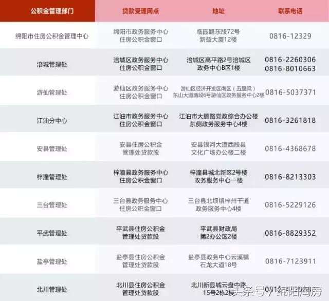 绵阳公积金面签流程及步骤,绵阳公积金贷款流程