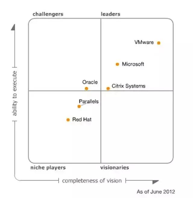 思杰citrix2024年,citrix思杰怎么样