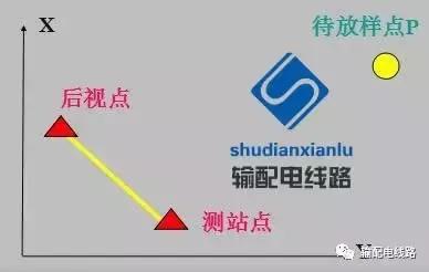架空输电线路测量方法,经纬仪怎么测量架空线路的弧垂