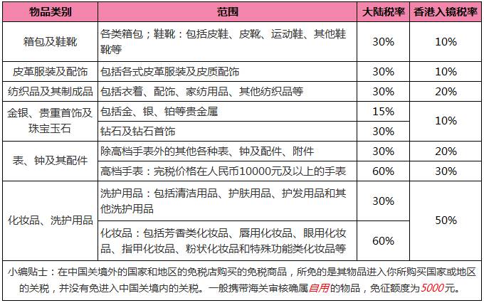 港股STYLE-金融界的时尚大咖