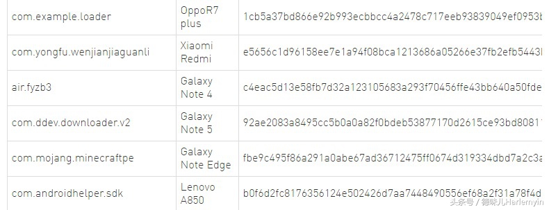 太狠，手机销售前就已被植入病毒，三星，小米，联想均中招
