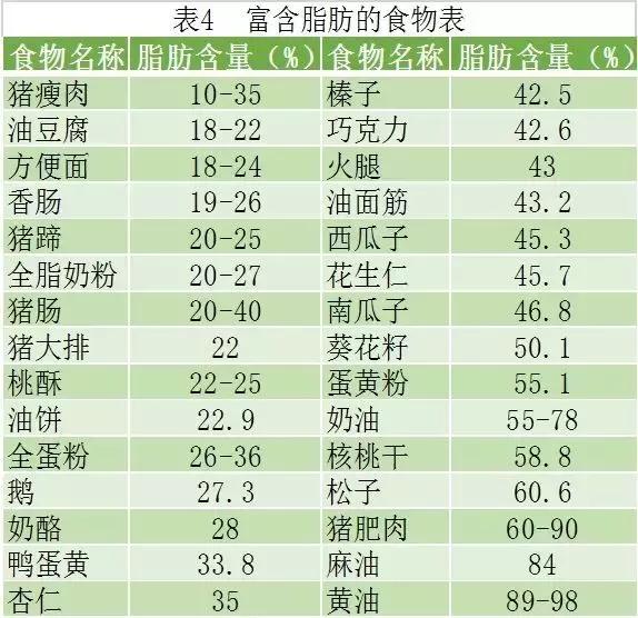 血脂降正常后还要吃药吗,血压血糖血脂正常对照表
