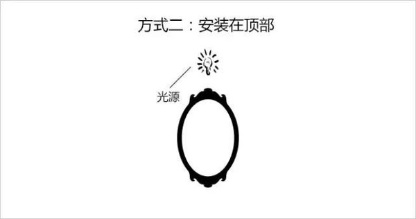 镜前灯选什么光,柜体镜前灯选哪种