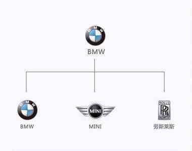 最新汽车品牌图解大全集,一张图搞懂汽车品牌
