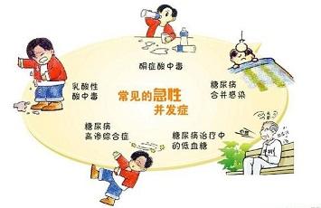 中医治疗糖尿病综合调理副作用小,中医治疗糖尿病并发症的中药方