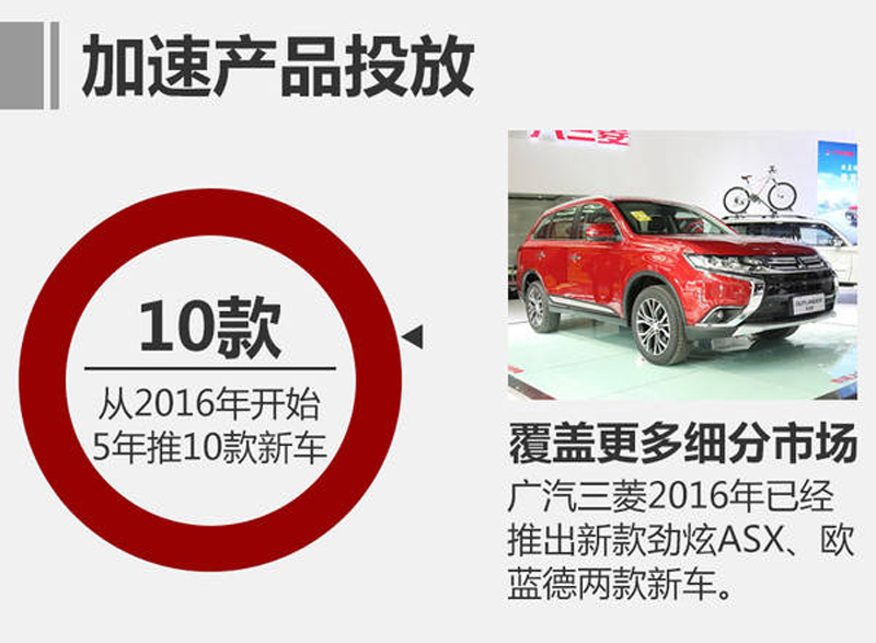 短短9个月又开一家广汽三菱4S店,中鑫之宝这是要上天?