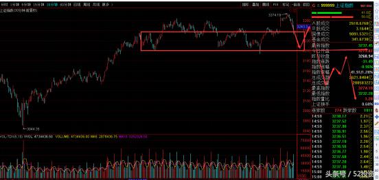 大盘弱势急涨如何应对,大盘震荡是黄金阶段吗