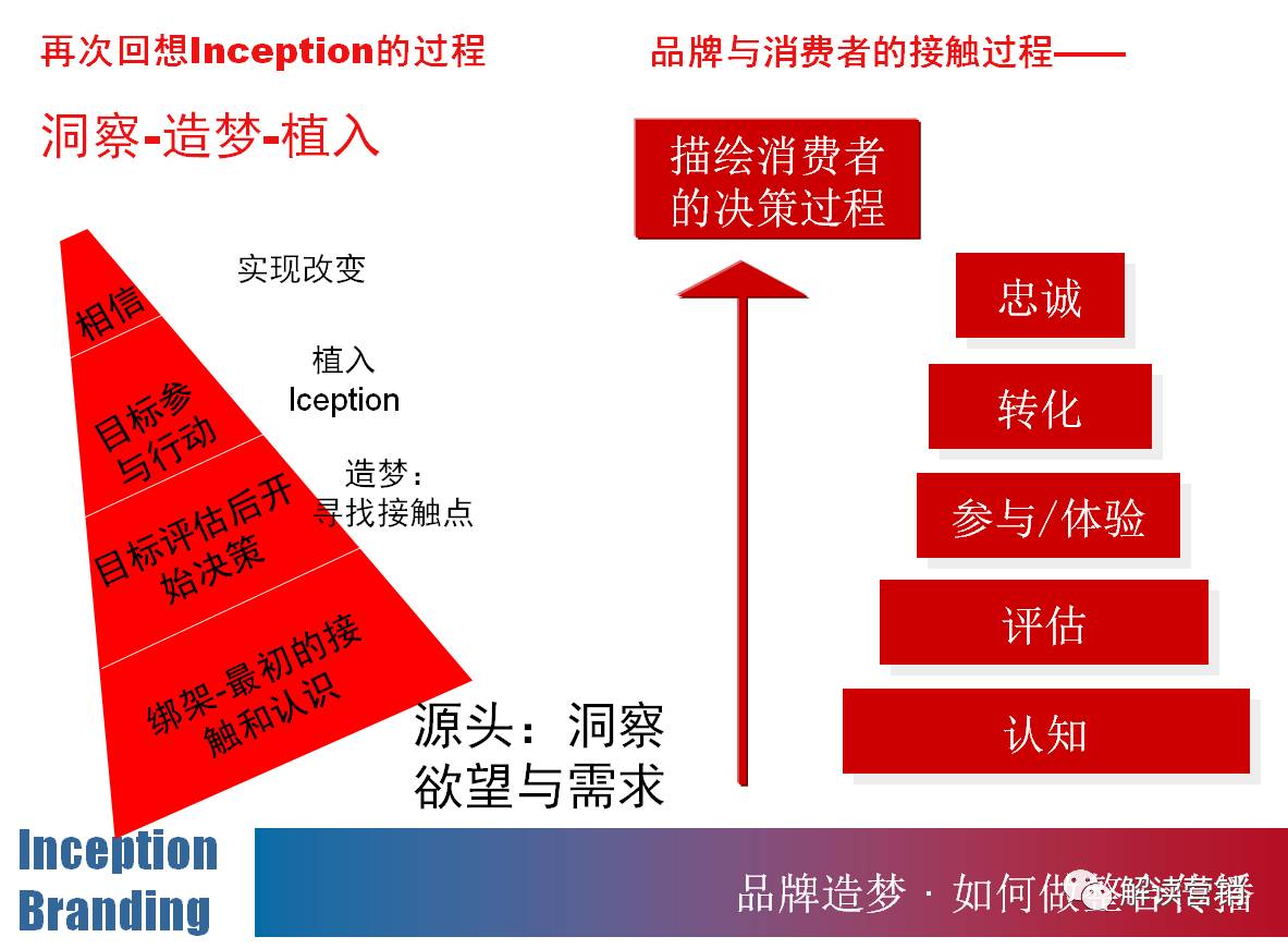 营销总监如何带领团队开拓市场,从营销总监的角度设计营销方案