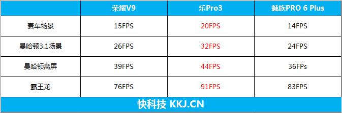 荣耀手机升级8.0测评,荣耀手机关于使用流畅度测试