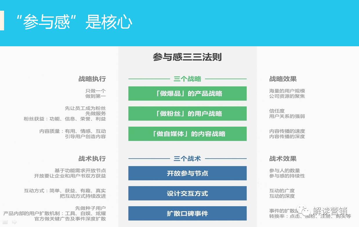营销总监如何带领团队开拓市场,从营销总监的角度设计营销方案
