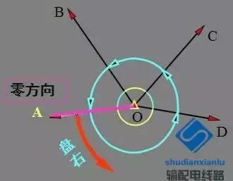 架空输电线路测量,输电线路测距仪使用方法
