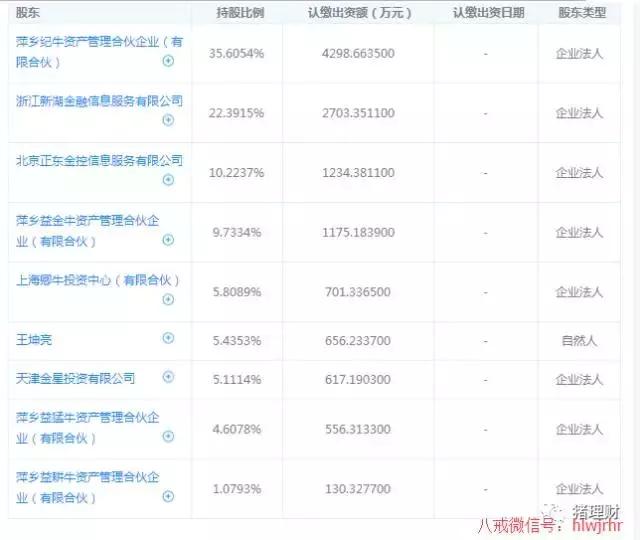 这三家活期，大家问的最多