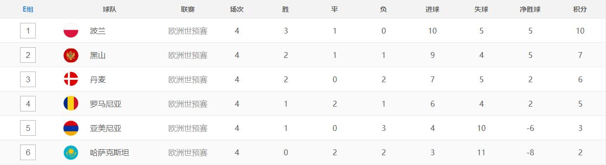 国足vs新加坡世预赛积分榜,2006年世预赛国足积分榜