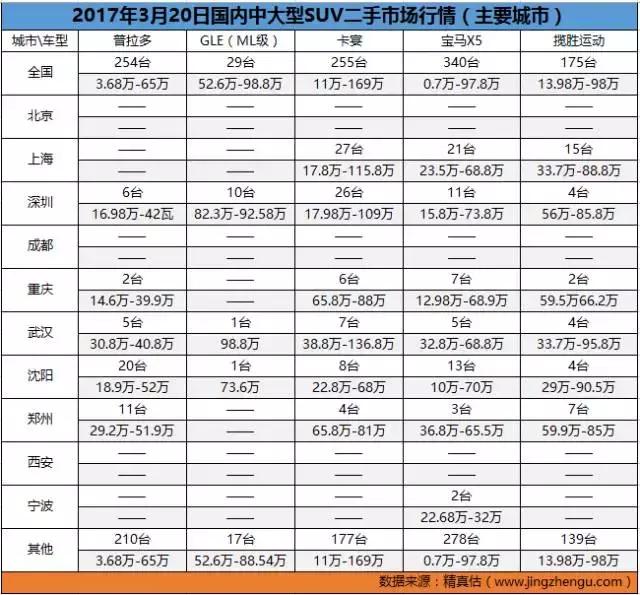 二手车市场最不愁卖的车,二手车价格实惠的汽车