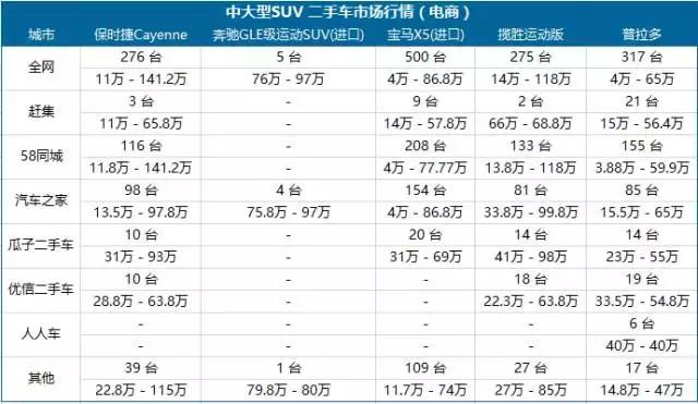 最便宜的b级车二手车,买二手车什么车最便宜最划算