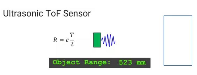 超声波PK电磁波，谁在空间交互上更胜一筹