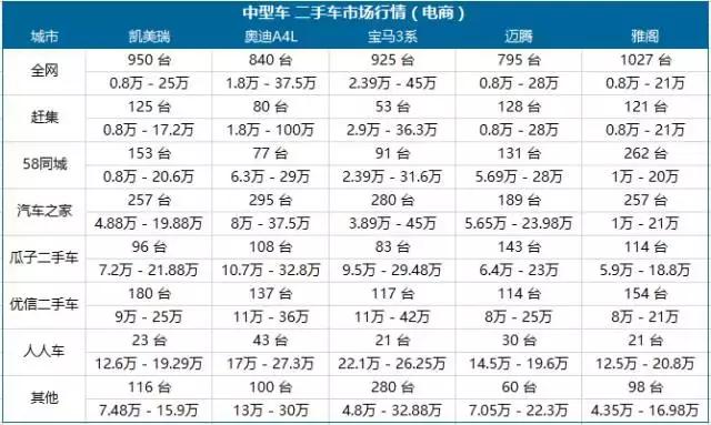 最便宜的b级车二手车,买二手车什么车最便宜最划算