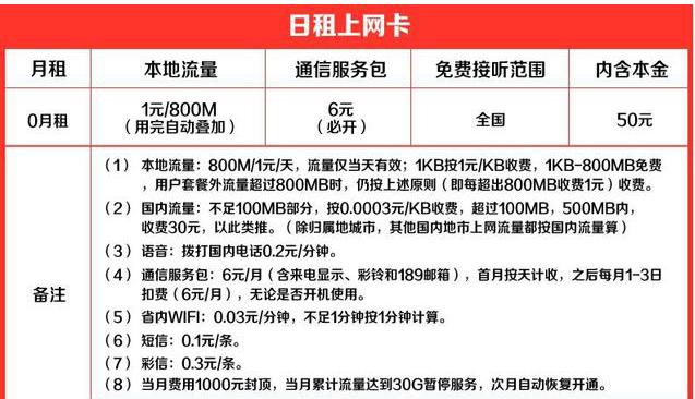 电信月租3元流量1元800m,电信日租卡1元800m怎么升级