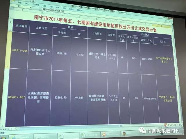 沙井刚拍出的地块,沙井新拍地块