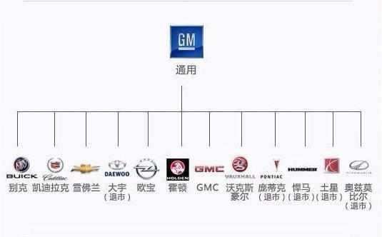 最新汽车品牌图解大全集,一张图搞懂汽车品牌