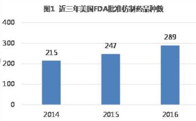 仿制药跟正品的药哪种效果好,原厂药和仿制药有什么区别