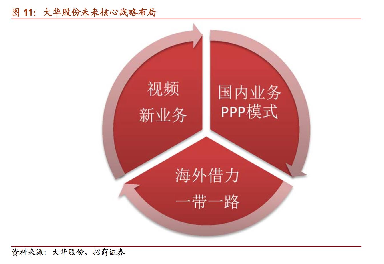 国内最大安防视频监控产品供应商,安防巨头大华股份