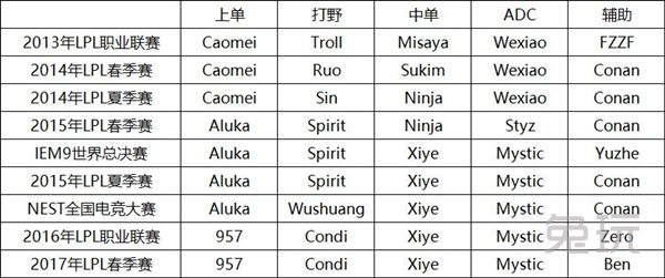 从后来者到领跑者,从追赶到领先励志视频