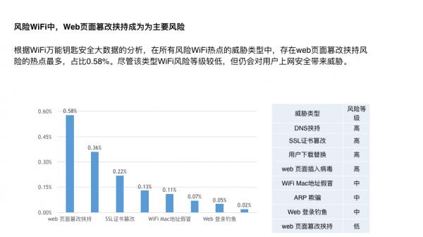 零容忍打击山寨WiFi万能钥匙如何恪守“安全之道”