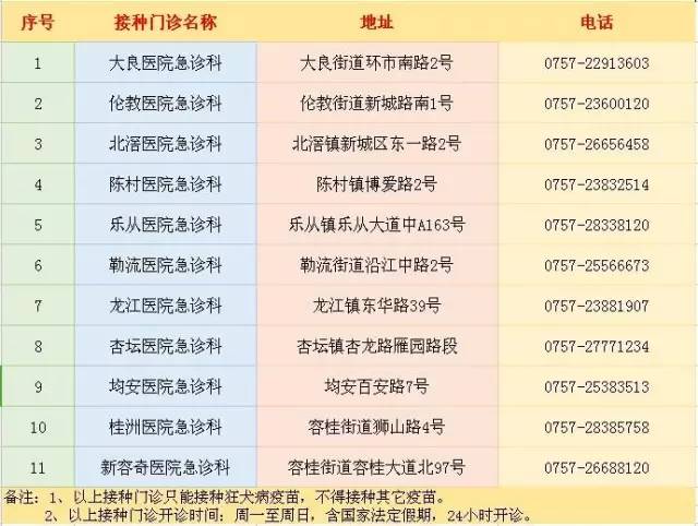 被老鼠咬伤要不要打狂犬疫苗,被宠物兔子咬了需要打狂犬疫苗吗