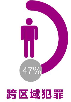 「第44期」3.15特辑｜被山寨？被套路？婺城区检察院打假清单教你识破*局骗**！