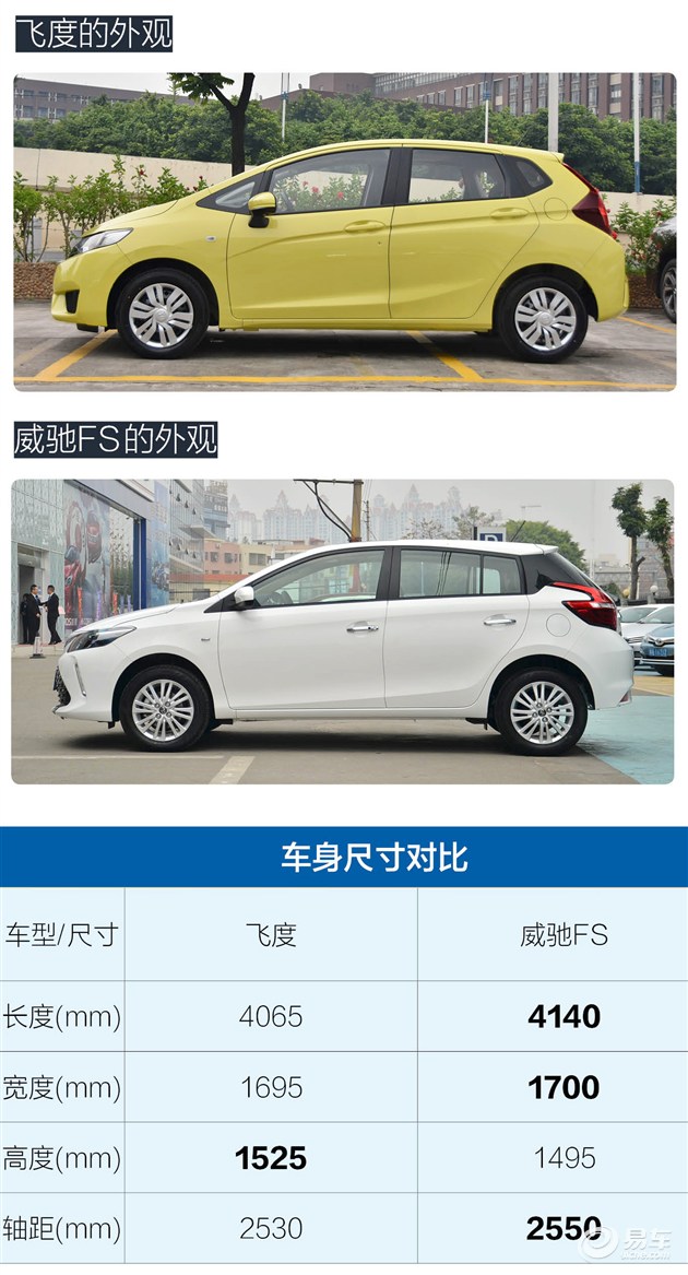 威驰fs哪款性价比高,威驰fs对比三厢