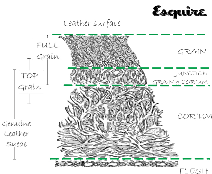 网上买皮鞋怎么选,皮鞋号码怎么选