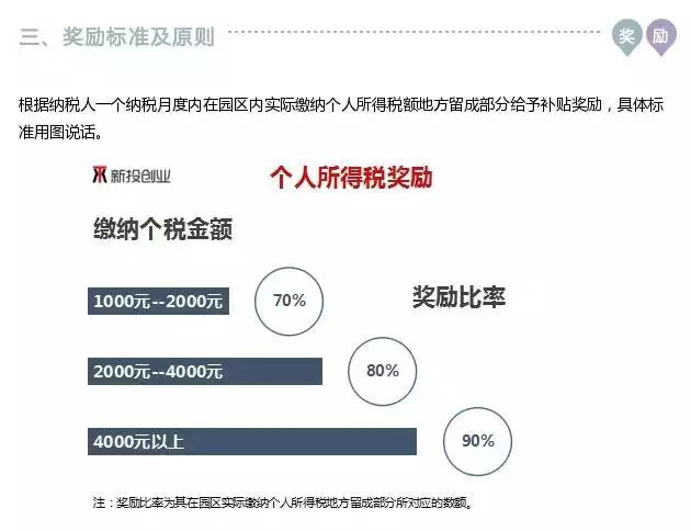 霍尔果斯免税政策目录,霍尔果斯到底是避税还是偷税