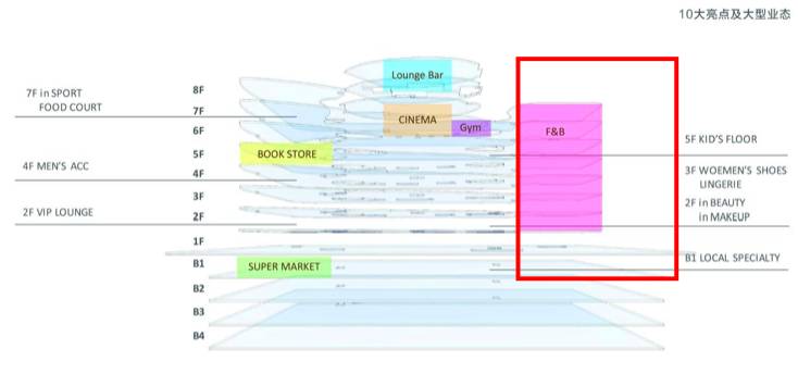 成都银泰中心in99公寓,成都银泰中心in99