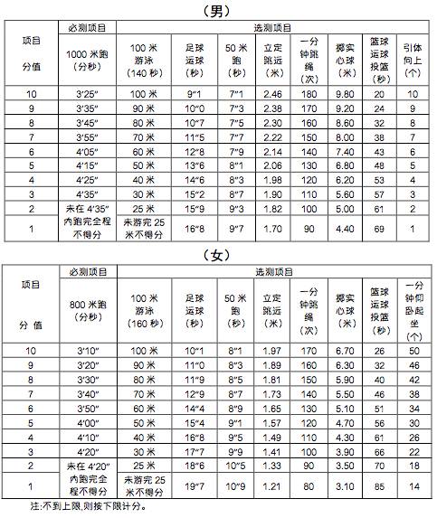 宁波中考体育考试项目,中考体育项目先后顺序宁波