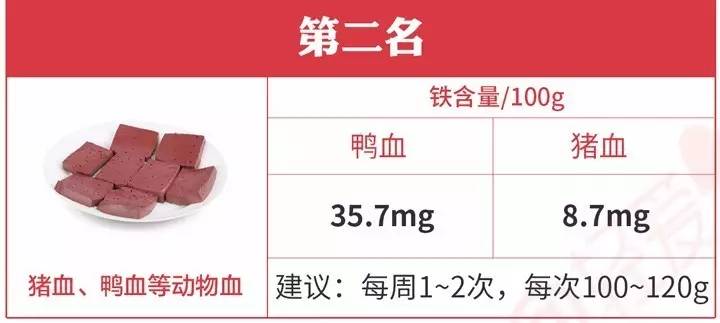 红枣和阿胶哪个补血效果好,红枣和阿胶哪个补血效果最好