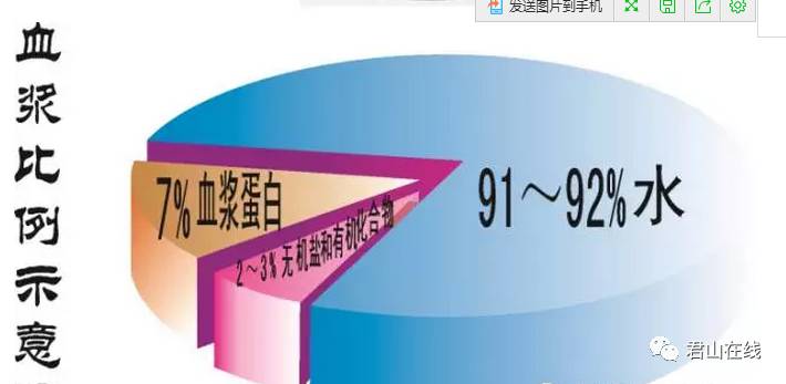 「今日君山」有一种健康很独特,她叫做捐献血浆!