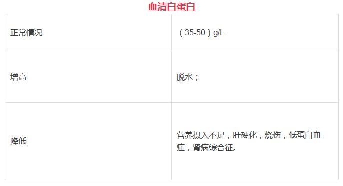 超全的体检项目指数解读——帮助你更好的读懂体检报告