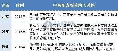 浅谈中药配方颗粒的利弊,中药颗粒剂到底好不好