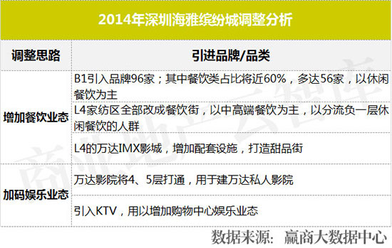 业绩暴增的七个商业模式,业绩暴涨的10个方案