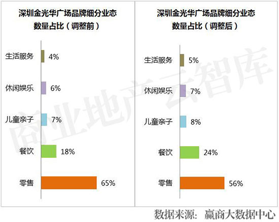 购物中心业绩提升方案,购物中心品牌业绩