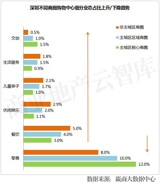 购物中心业绩提升方案,购物中心品牌业绩