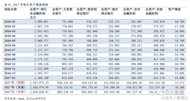 MPA详解及其对宏微观流动性的影响(民生宏观专题报告)