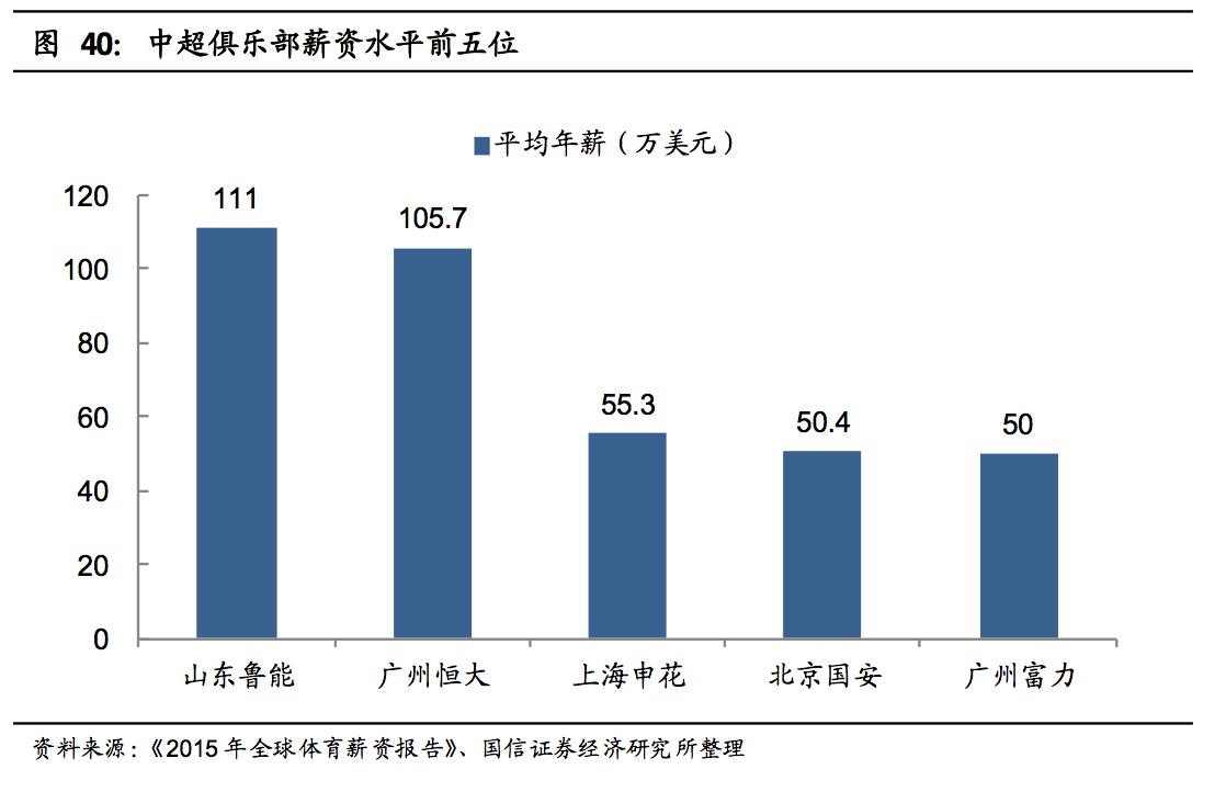 恒大最新主教练名单足球报,恒大足球历代主教练名单