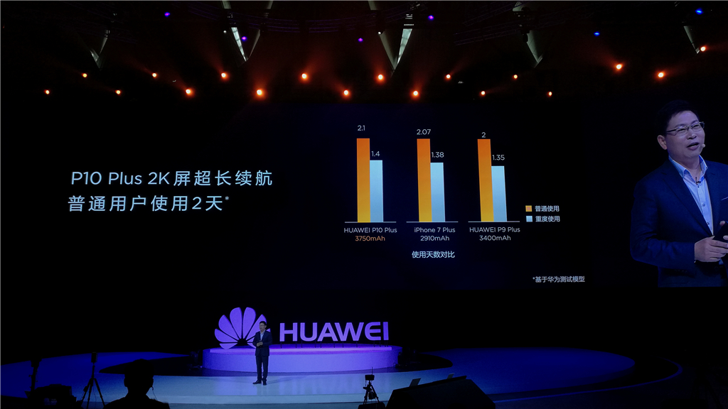 华为p10和iphone7对比,华为p10跟苹果7哪个好