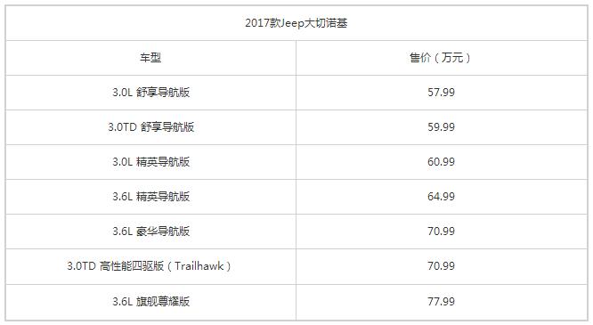 全新jeep大切诺基国内实车曝光,第2代jeep大切诺基